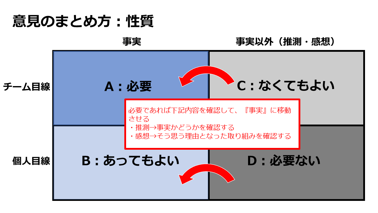 図解と具体例で解説 Kpt の意見の出し方 まとめ方 決め方のコツ Tenblog