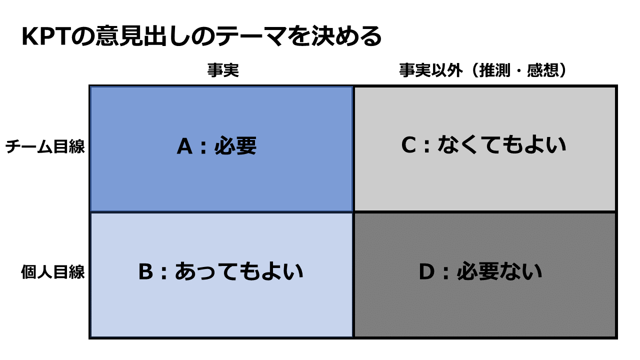 図解と具体例で解説 Kpt の意見の出し方 まとめ方 決め方のコツ Tenblog