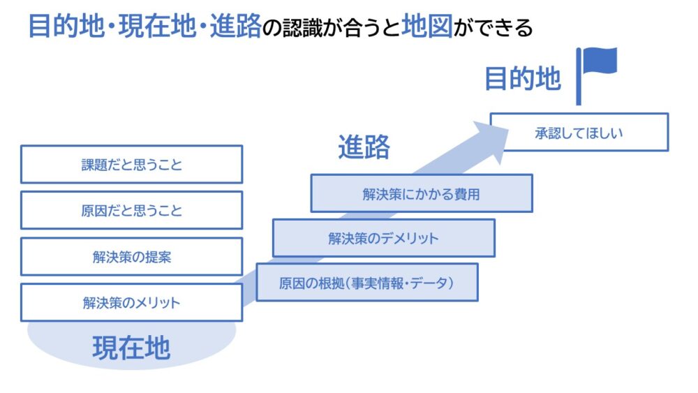 説明がうまくできない そんなときは 相手の知りたいこと を明確にしましょう Tenblog