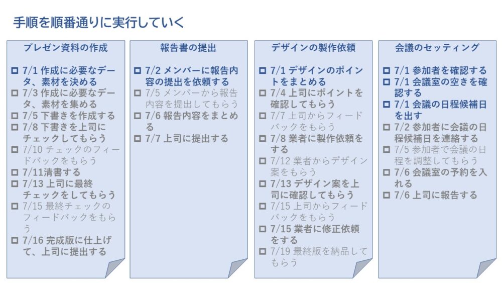 要領よく仕事したい だったら 仕事の手順書 を作るのが効果的 Tenblog