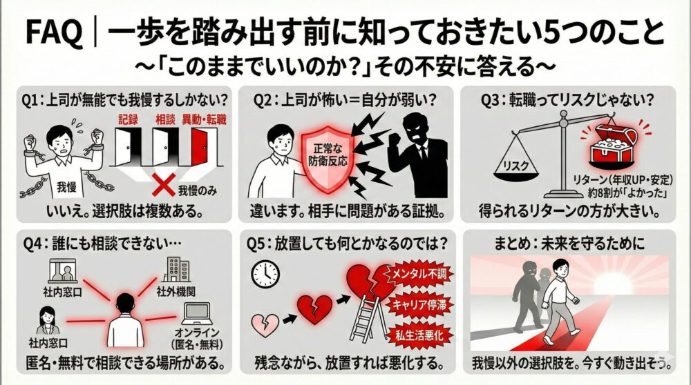 萎縮する日々から脱却し、希望を取り戻す3ステップの図解。「Before：恐怖と緊張の毎日」から、「Action：記録・相談・環境変化」という3つの具体的解決策を経て、「After：自信回復と希望の未来」へ到達する景色を描き、現状を変える勇気を提示。