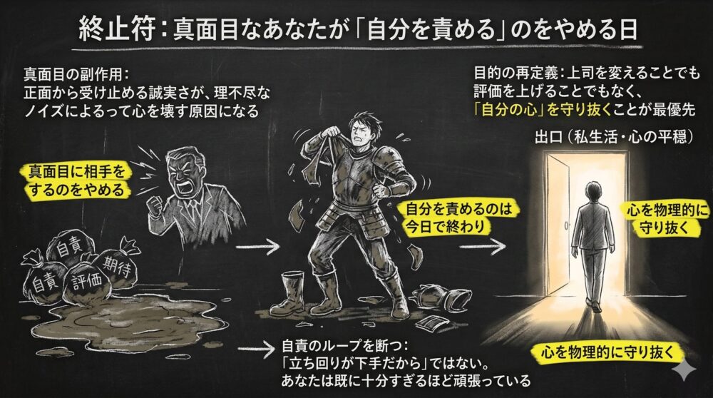 真面目な人が自分を責めるのをやめ、理不尽な上司からのノイズを遮断するプロセスを描いた図解。自責や期待を捨てて鎧を脱ぎ捨て、私生活や心の平穏という出口へ向かう姿を通じて、自分の心を物理的に守り抜くことを最優先する考え方を提示している。