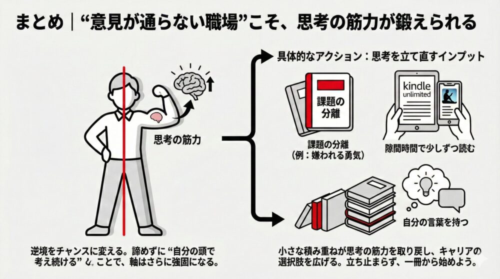 意見が通らない職場こそ「思考の筋力」が鍛えられるという結論と、それを実現する「課題の分離」「読書」「自分の言葉を持つ」という具体的アクションの図解