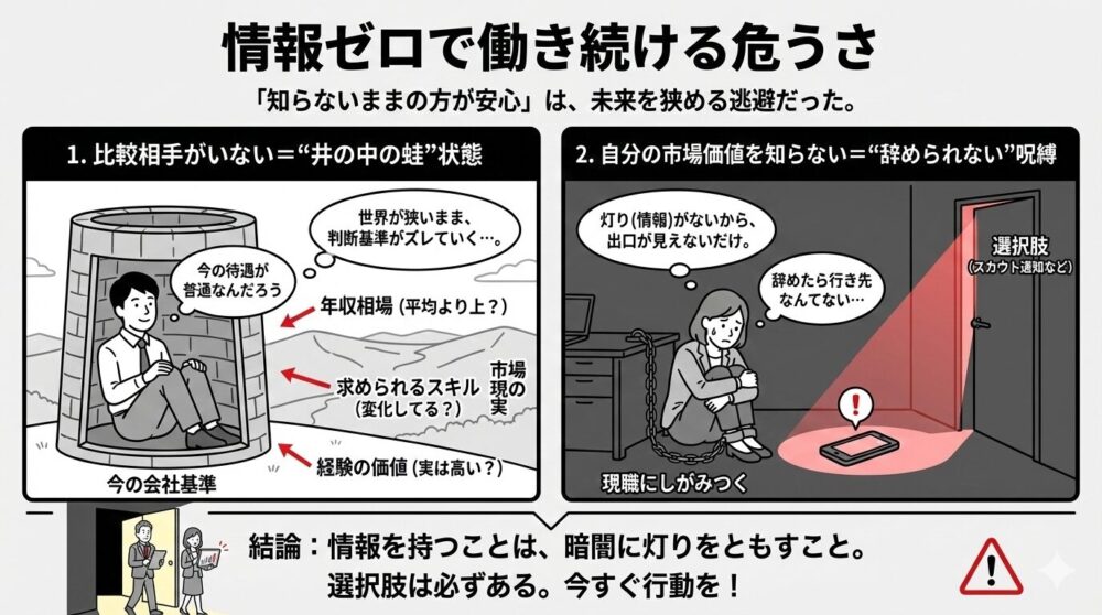 情報ゼロで働き続ける危うさ：比較相手がいない「井の中の蛙」状態と、市場価値を知らない「辞められない呪縛」の2つの危険を図解