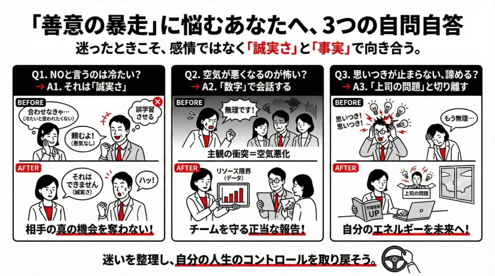 悪気のない上司の「善意の暴走」に対処する3つの考え方を図解。①「NO」と言うのは冷たいか？に対し「誠実さ」であると定義、②空気が悪くなる不安に対し「数字」で対話してチームを守る、③止まらない思いつきに対し「上司の問題」と切り離し自分のエネルギーを未来へ向ける、という感情に流されない自問自答を解説したイラスト