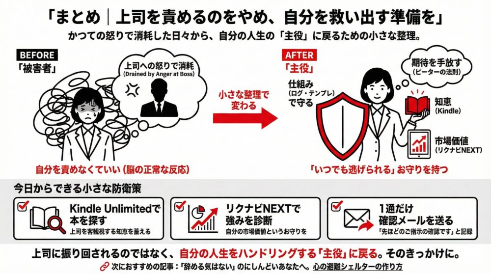 職場での5つの不安（いい人だが無能な上司への境界線、上司を飛び越えた相談、他人は変えられない学び、転職サイトのバレ対策、心身の休息）への具体的な回答と、自分軸を太くし解放へ向かうプロセスをまとめた図解イラスト