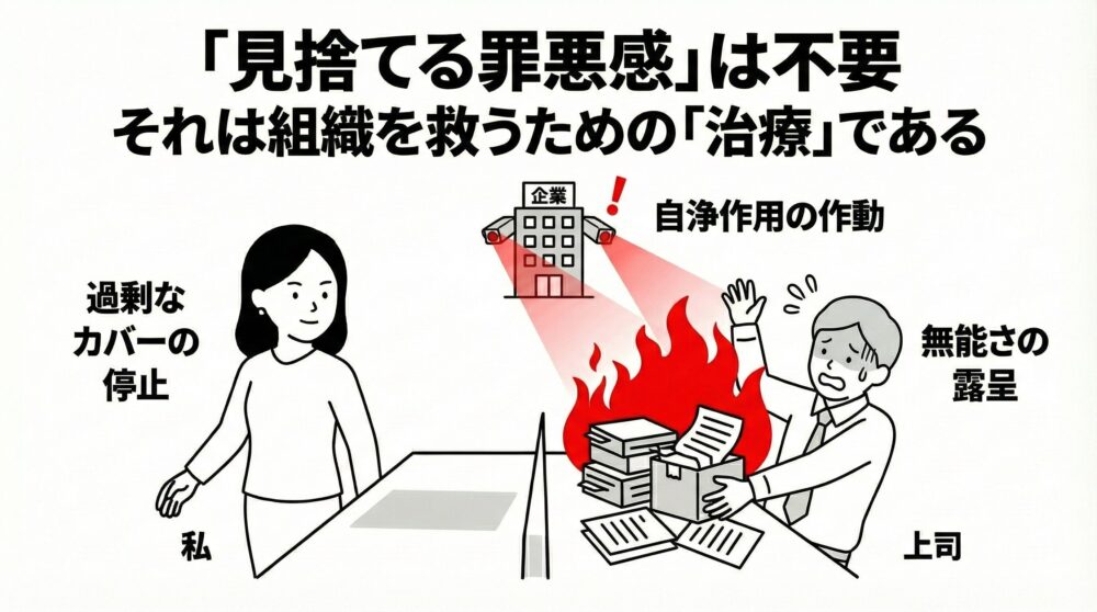 無能な上司を過剰にカバーするのをやめ、組織の自浄作用を促す「治療」としての決別の図解。部下が支援を停止して立ち去ることで、隠されていた上司の無能さが露呈（炎上）し、企業側の監視の目が届くようになる構造的解決策を解説。