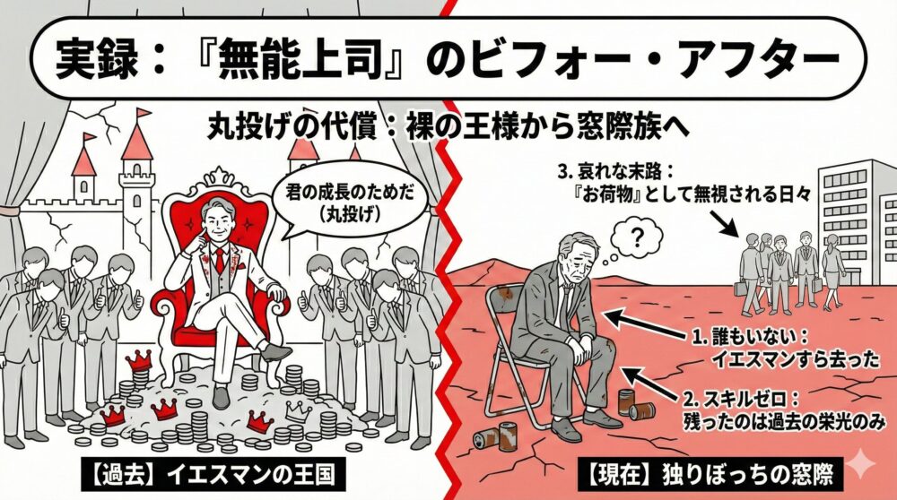 丸投げを続けた上司の末路を描いた「ビフォー・アフター」の図解。左側の【過去】では、イエスマンに囲まれ玉座に座る「裸の王様」の状態。右側の【現在】では、イエスマンも去り、スキルも皆無となった上司が、荒野のパイプ椅子で「お荷物」として誰からも無視される「独りぼっちの窓際」へと没落した姿を対比。