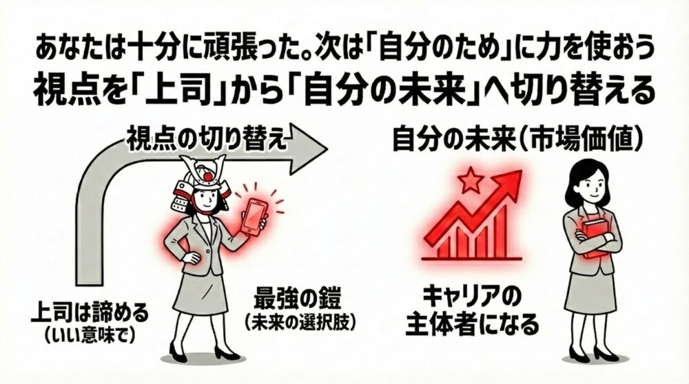 上司への執着を手放し、キャリアの主体性を取り戻す最終ステップの図解。良い意味で上司を諦め、最強の鎧（未来の選択肢）を装備して視点を切り替える様子を描写。他人の物差しではなく、市場価値という自分の未来に力を注ぎ、キャリアの主体者になる重要性を解説。