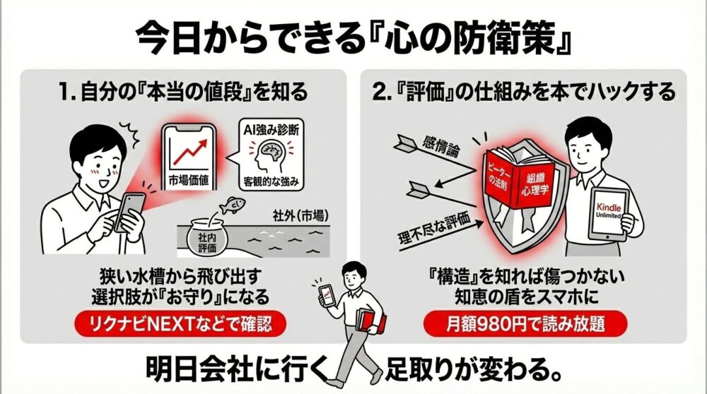 今日からできる2つの「心の防衛策」の図解。1.市場価値を知ることで社内評価という狭い水槽から飛び出すこと、2.本を通じて評価の仕組みを学び、理不尽な評価から心を守る「知恵の盾」を持つことを推奨。明日会社に行く足取りを軽くするマインドセットを解説。