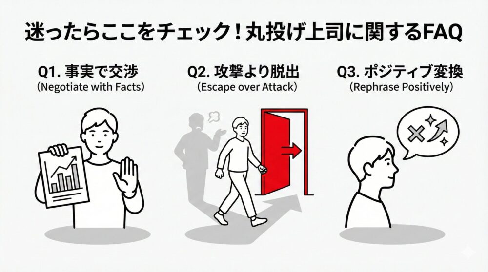 迷ったらここをチェック！丸投げ上司に関するFAQ。Q1：事実で交渉（グラフ提示）、Q2：攻撃より脱出（怒る上司から離れるイラスト）、Q3：ポジティブ変換（前向きな思考への切り替え）の3つの対処法を紹介する図解。