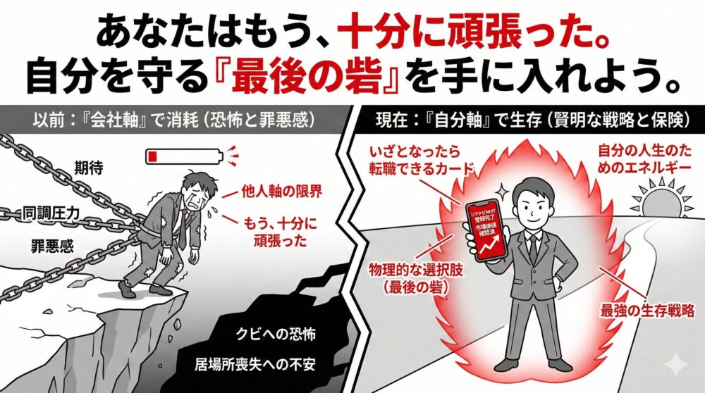 あなたはもう十分に頑張った。自分を守る最後の砦の図解。会社軸の消耗（恐怖の鎖と崖っぷち）から、自分軸の生存（市場価値の確認と明るい未来への道）への転換を描写。転職という選択肢を「最強の生存戦略」として持つ重要性を伝える比較イラスト。